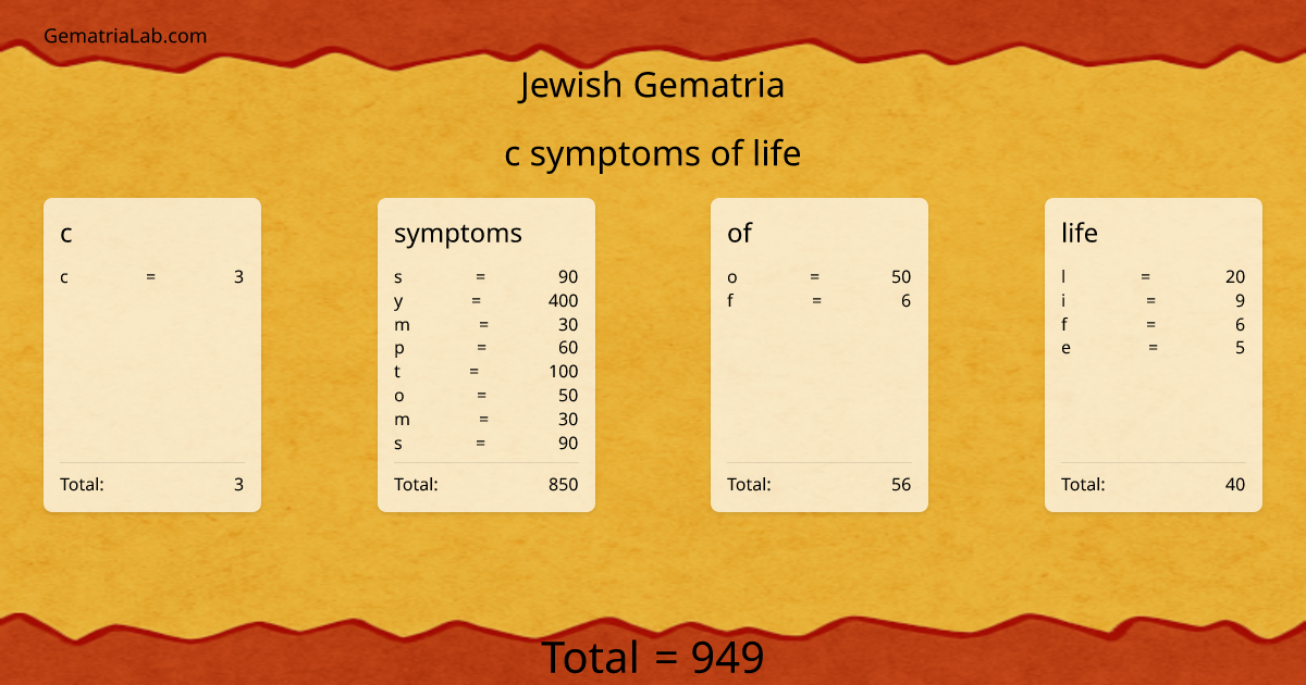 c symptoms of life in jewish Gematria